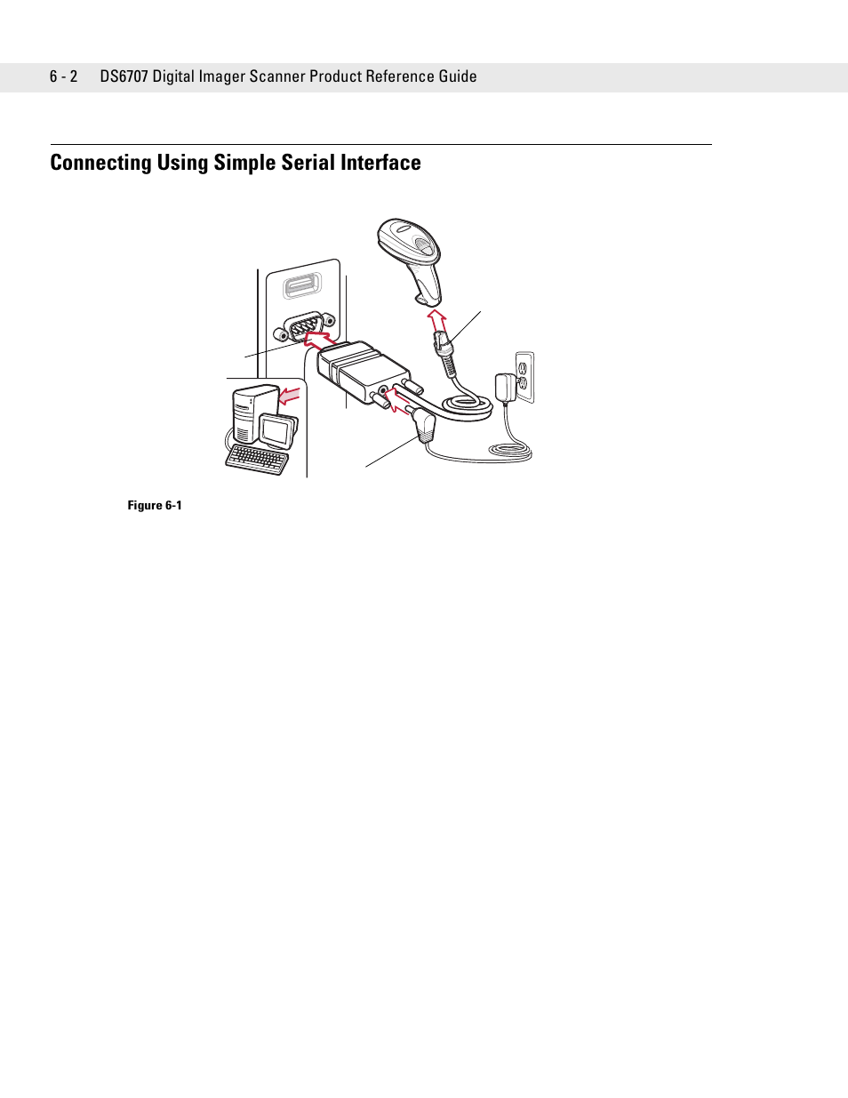Connecting using simple serial interface, Connecting using simple serial interface -2 | Symbol Technologies DS6707 User Manual | Page 84 / 366