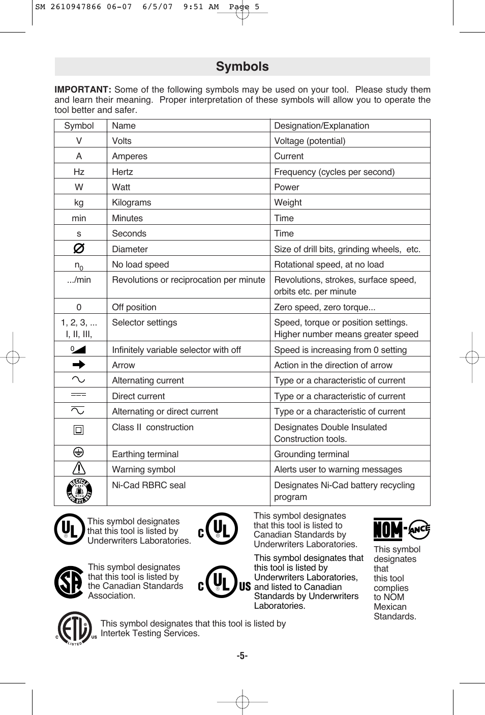 Symbols | Skil 9205 User Manual | Page 5 / 32
