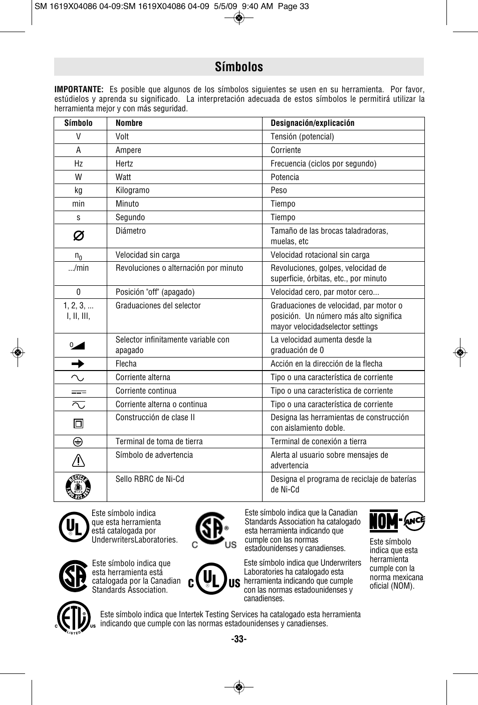 Símbolos | Skil 2250 User Manual | Page 33 / 44