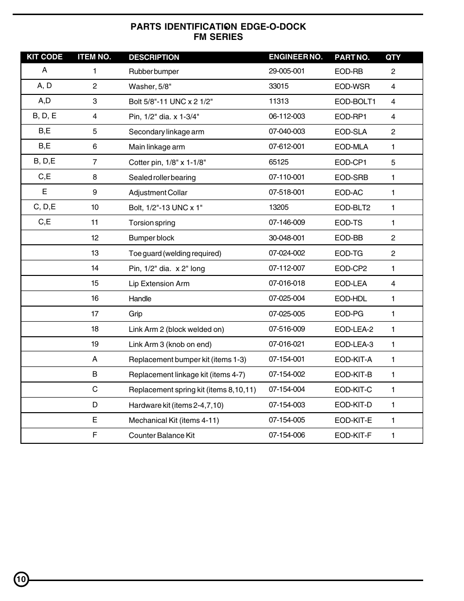 Skil FM Series User Manual | Page 10 / 40