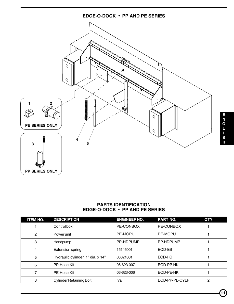 Skil FM Series User Manual | Page 11 / 40