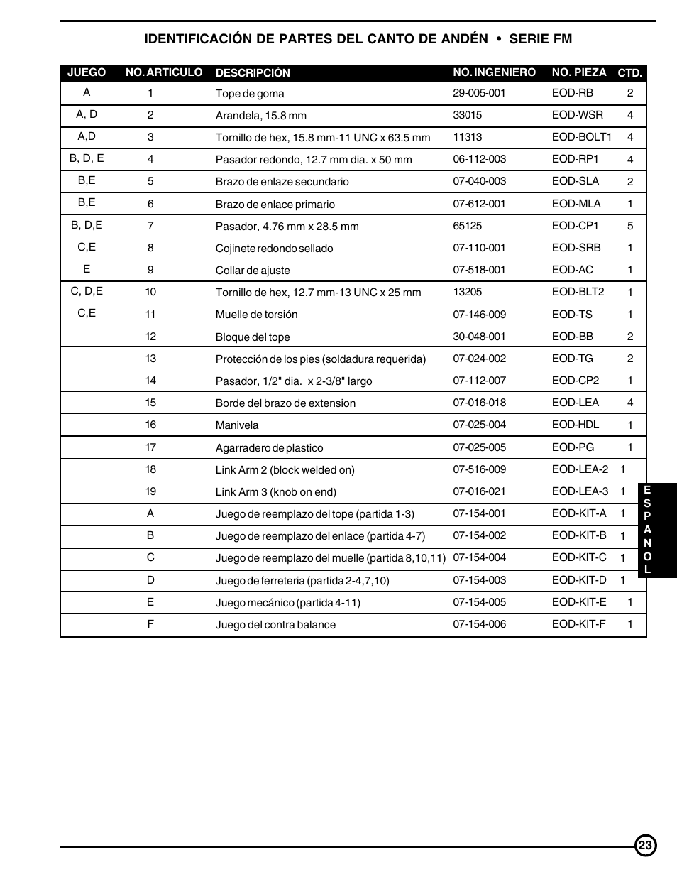 Skil FM Series User Manual | Page 23 / 40