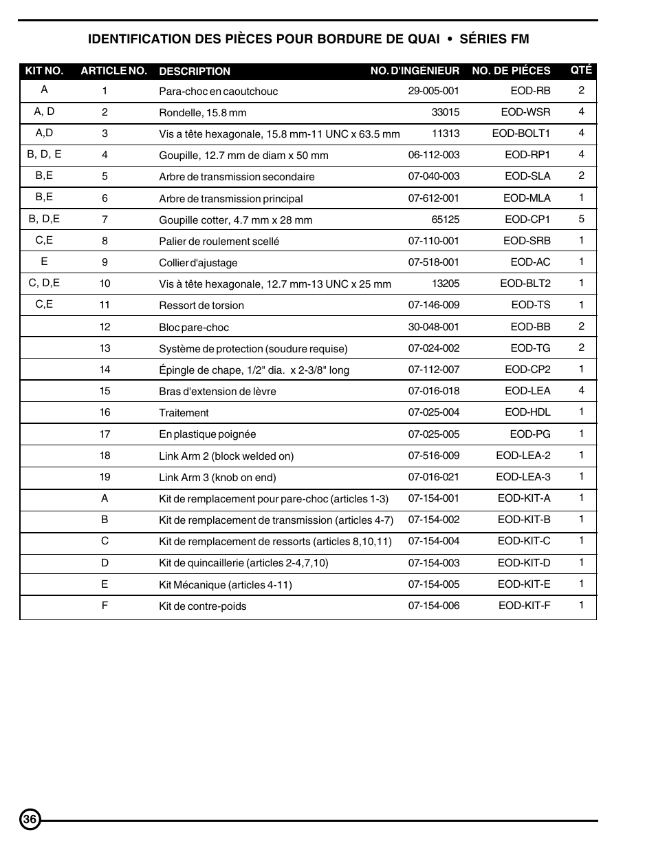 Skil FM Series User Manual | Page 36 / 40