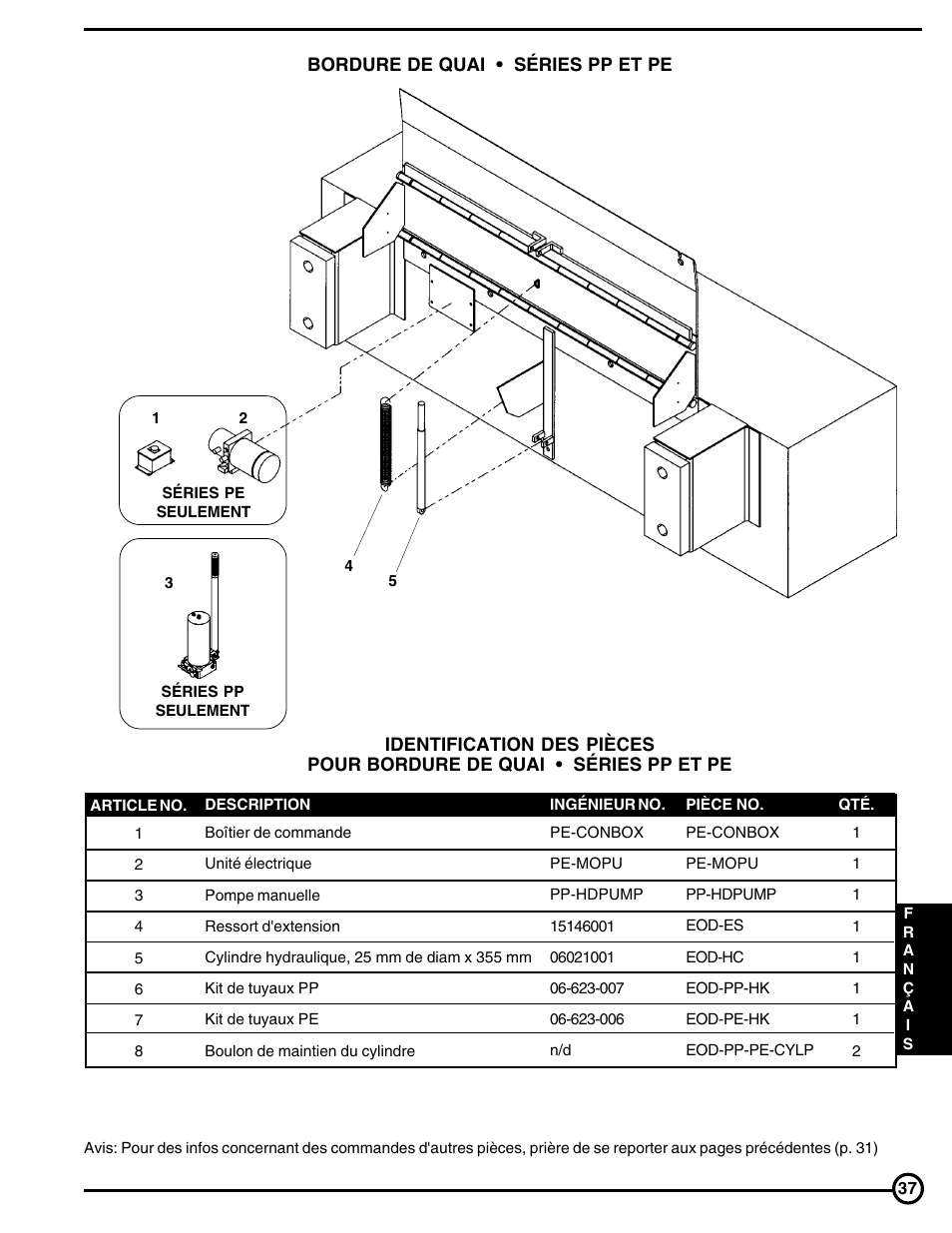 Skil FM Series User Manual | Page 37 / 40
