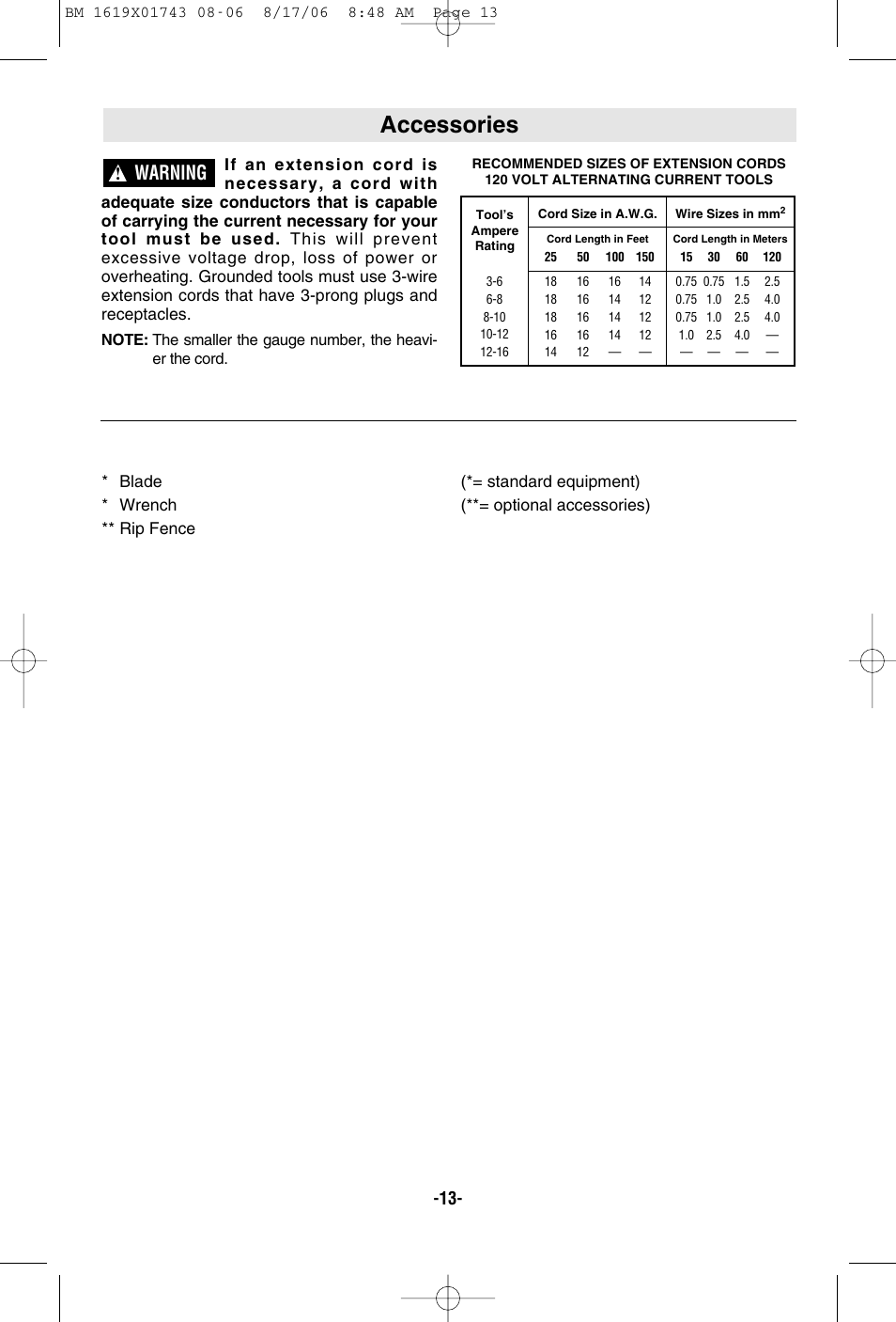 Accessories, Warning | Skil 1677M User Manual | Page 13 / 40