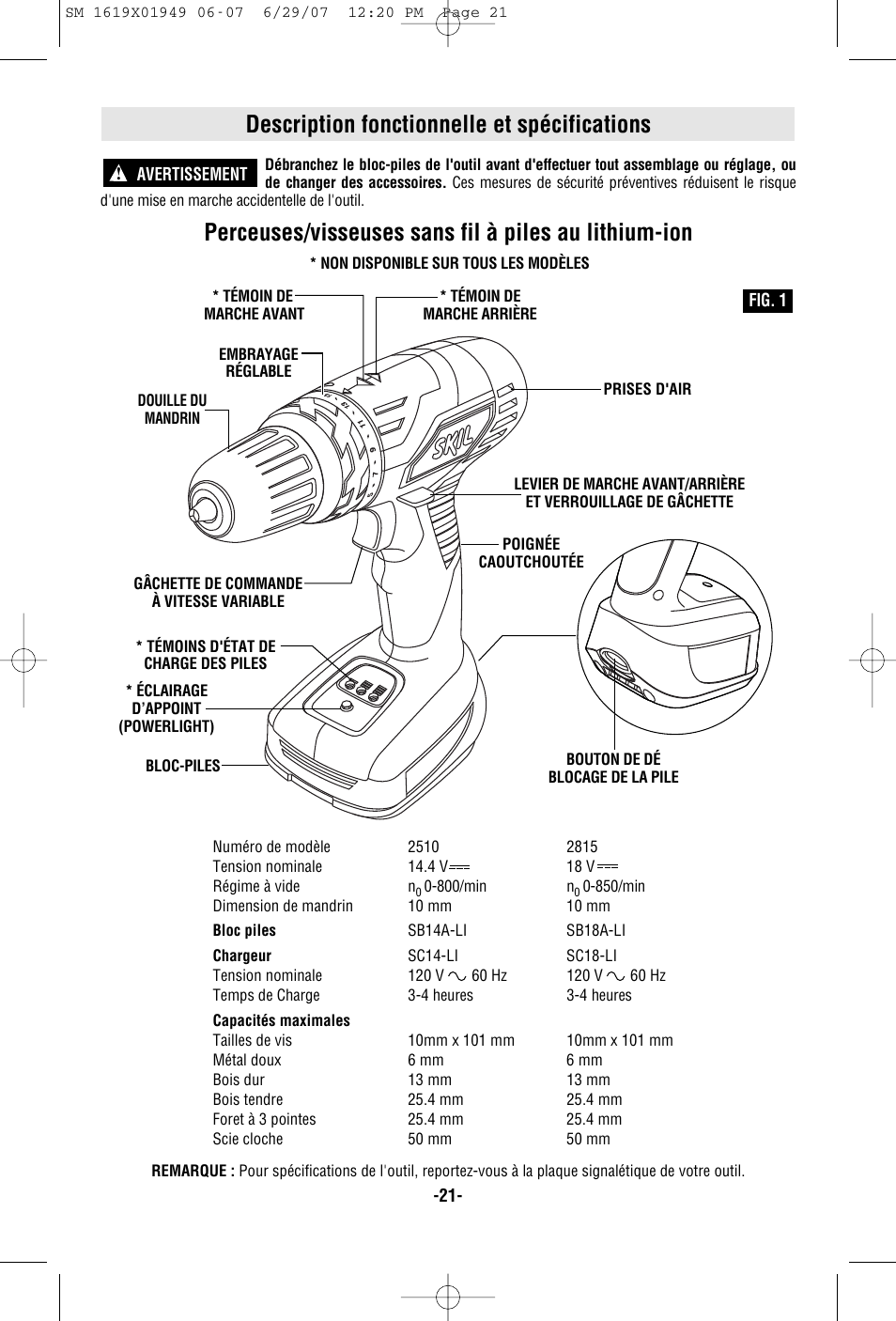 Description fonctionnelle et spécifications | Skil 2510 User Manual | Page 21 / 44