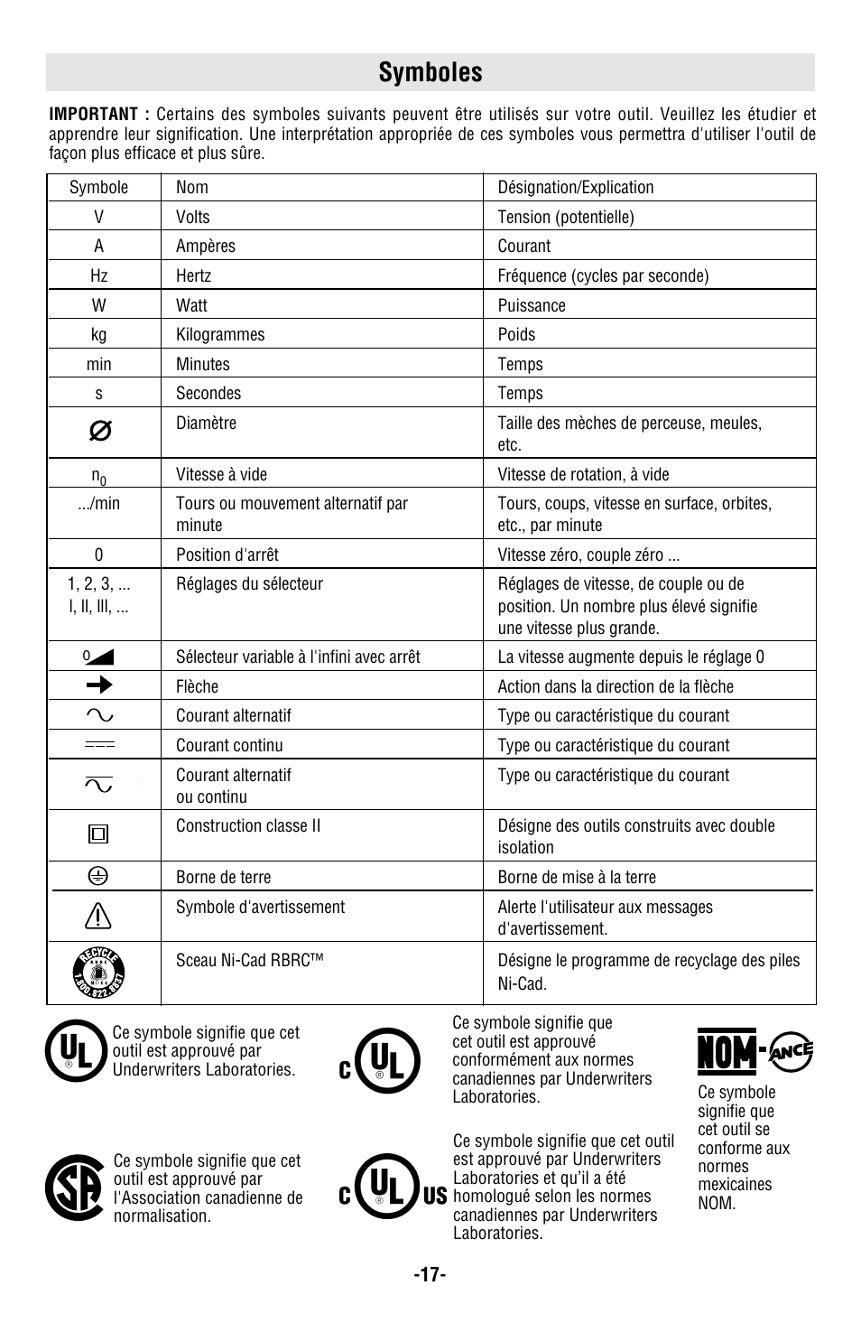 Symboles | Skil 4480 User Manual | Page 17 / 40