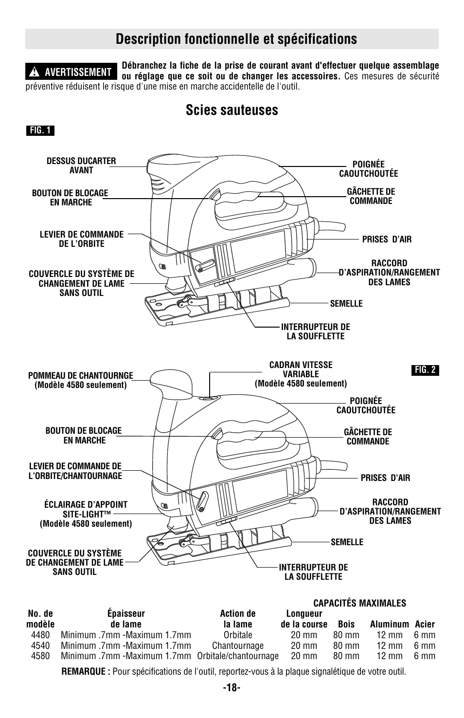 Description fonctionnelle et spécifications, Scies sauteuses | Skil 4480 User Manual | Page 18 / 40