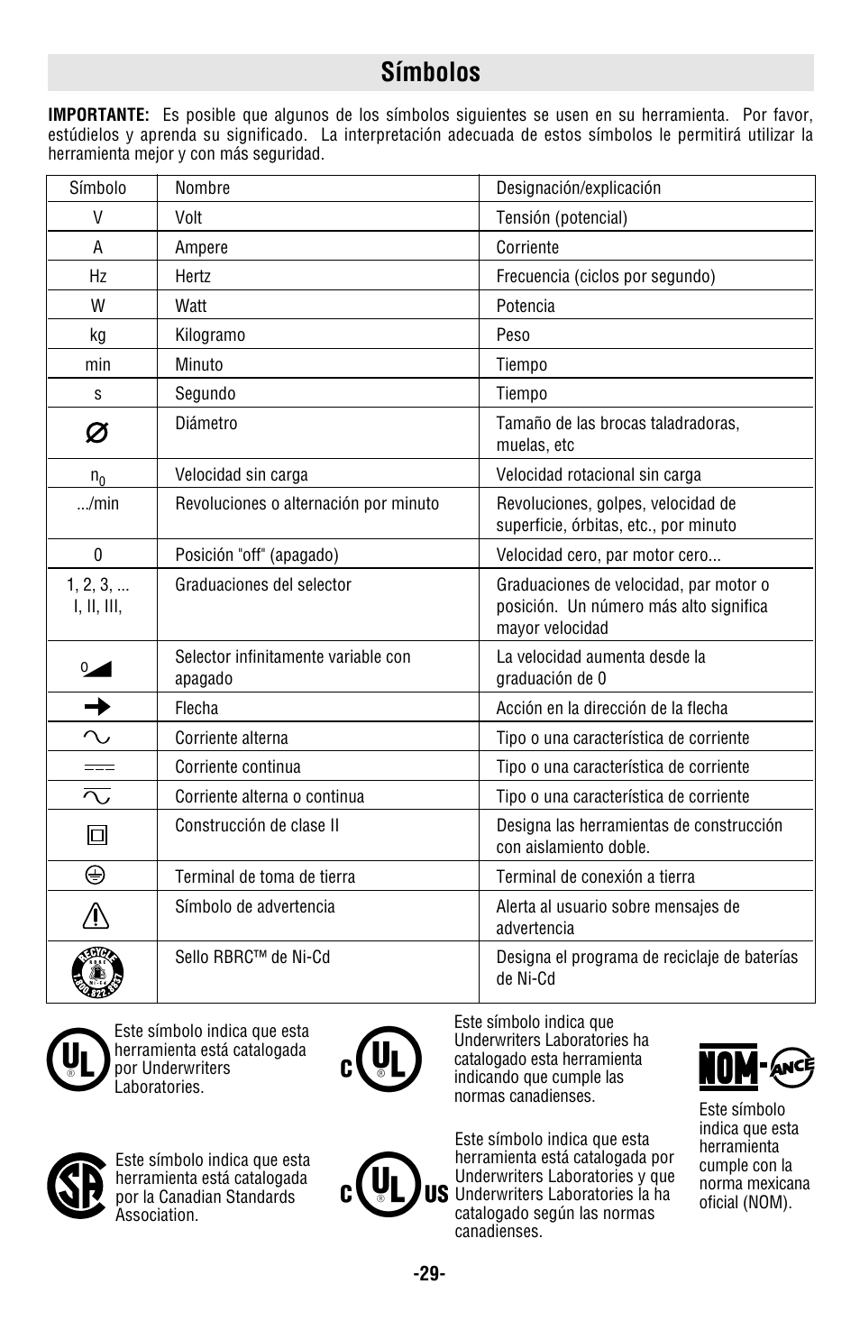 Símbolos | Skil 4480 User Manual | Page 29 / 40