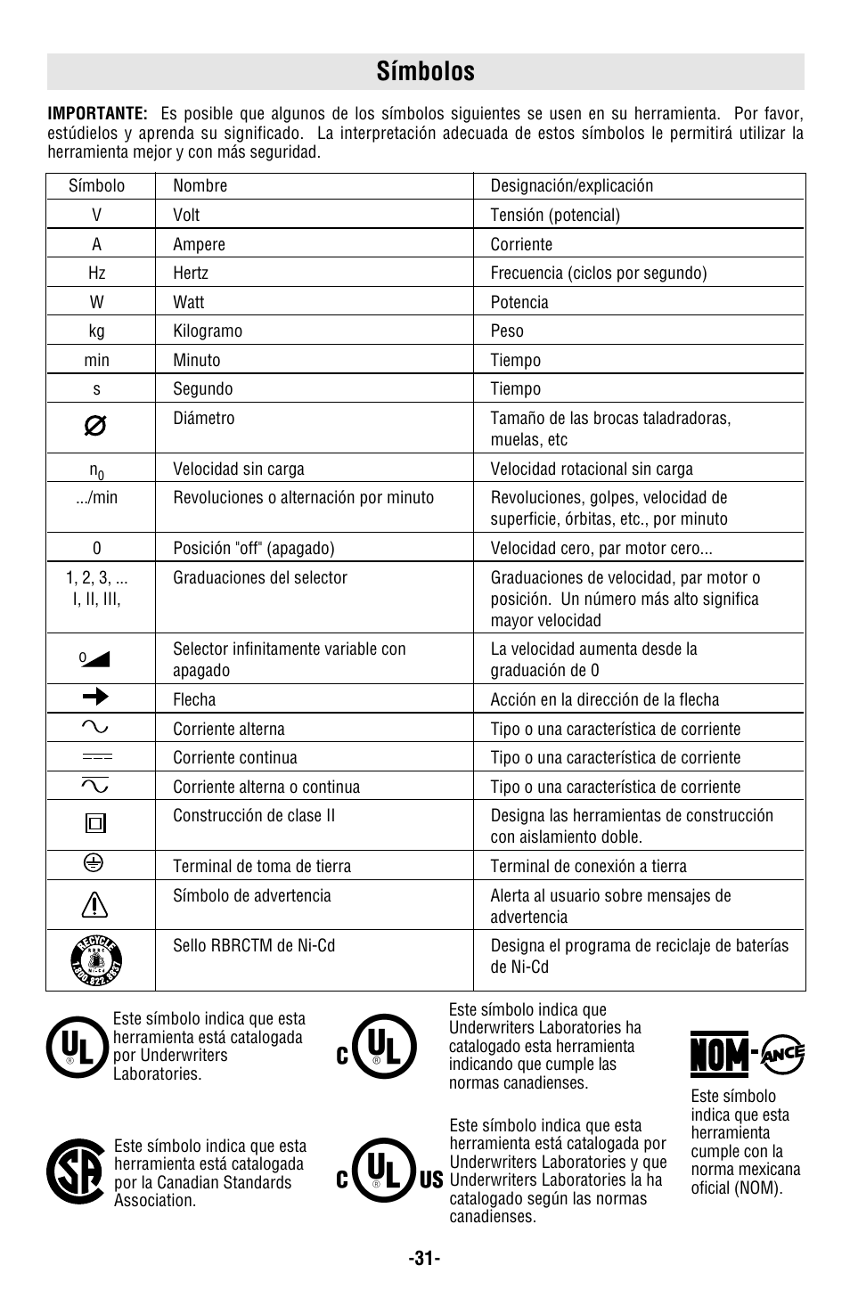 Símbolos | Skil 4680 User Manual | Page 31 / 44