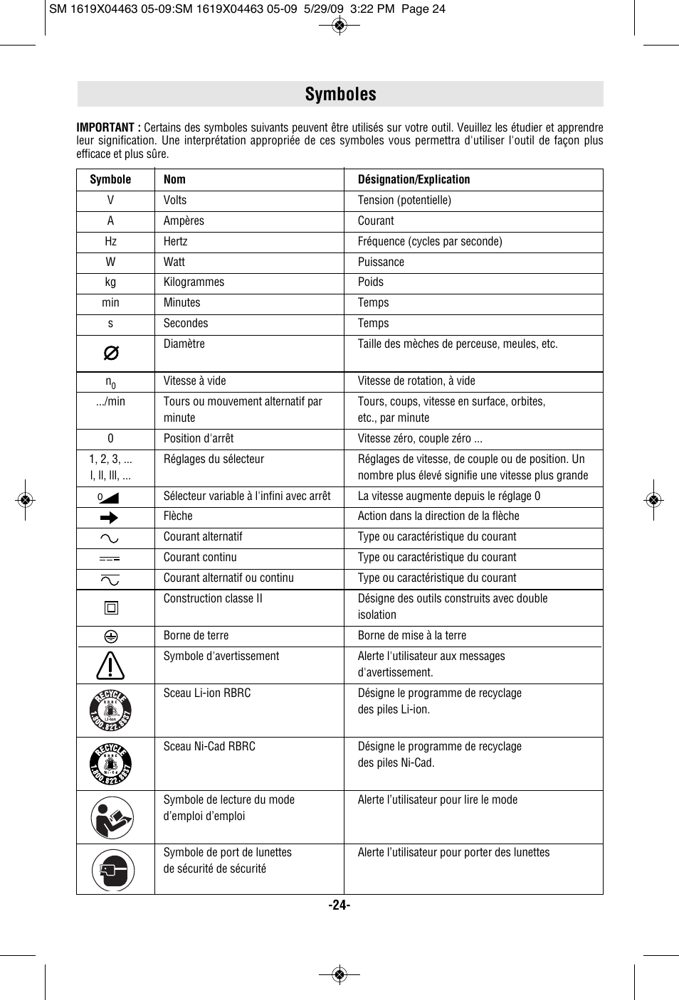 Symboles | Skil 4570 User Manual | Page 24 / 56