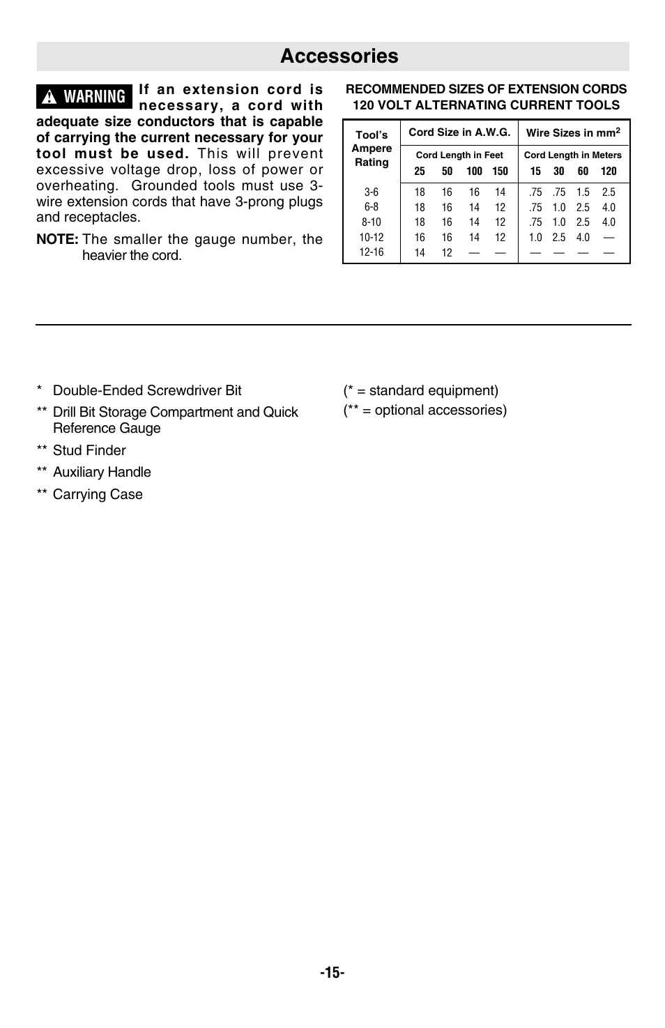 Accessories, Warning | Skil 2487 2587 2887 User Manual | Page 15 / 44
