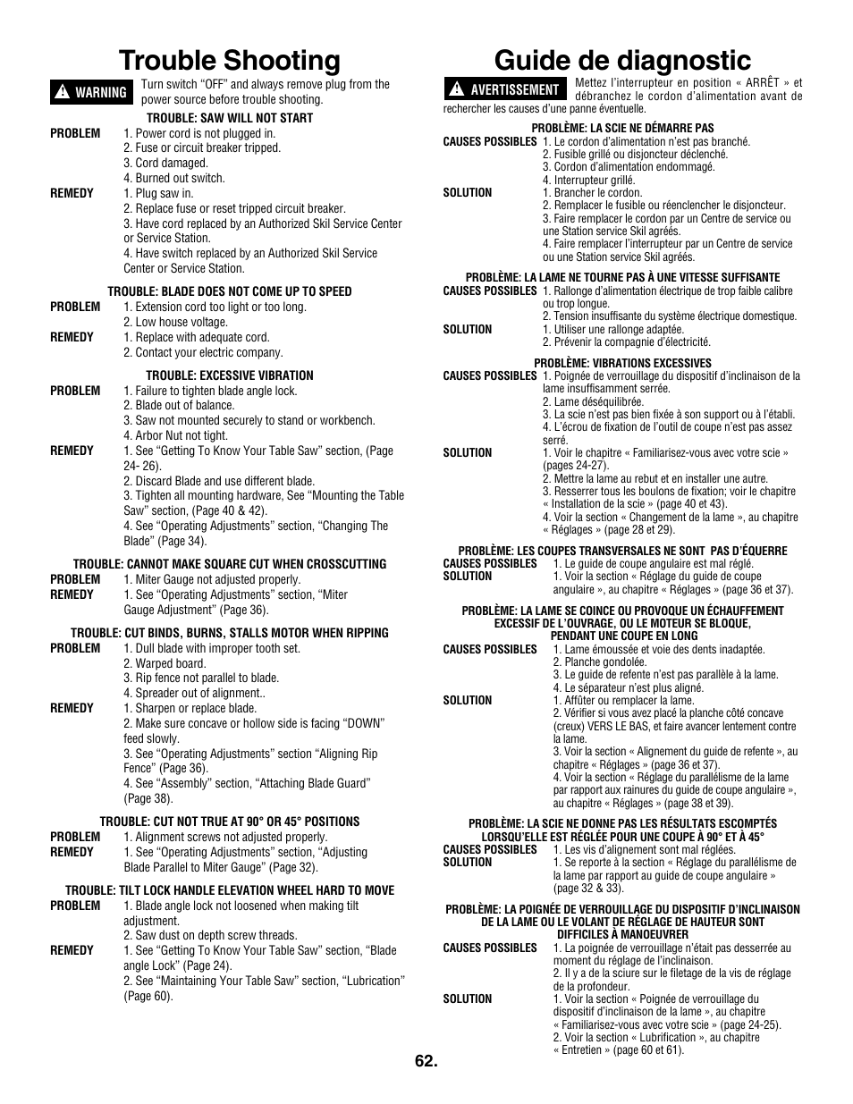 Trouble shooting, Guide de diagnostic | Skil 3305-01 User Manual | Page 62 / 64