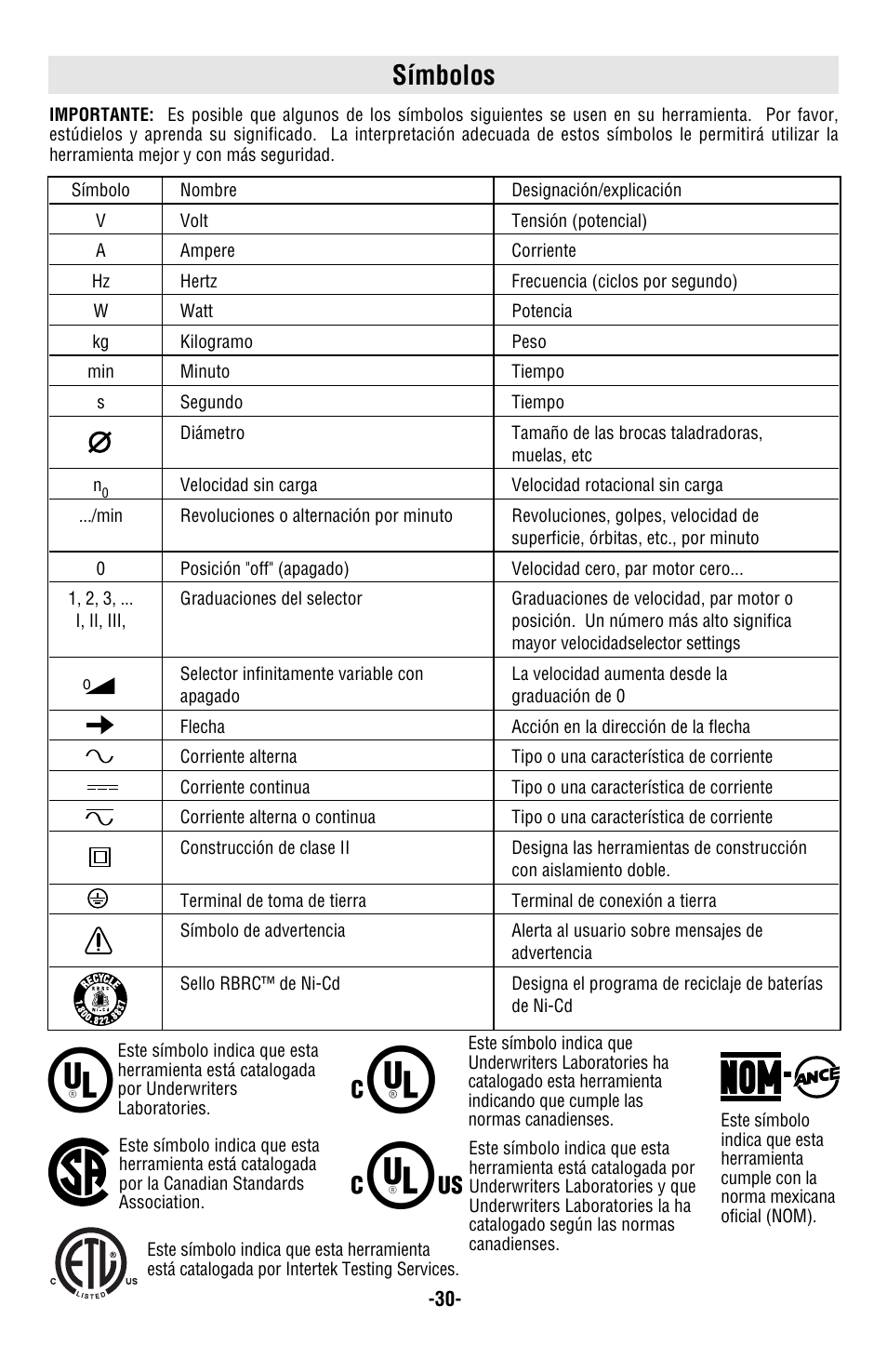 Símbolos | Skil 9350 User Manual | Page 30 / 40