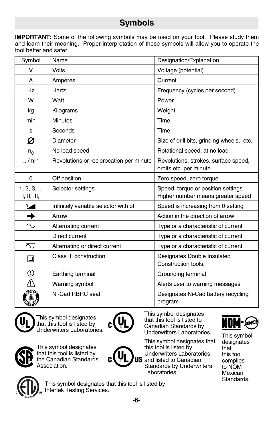 Symbols | Skil 9350 User Manual | Page 6 / 40
