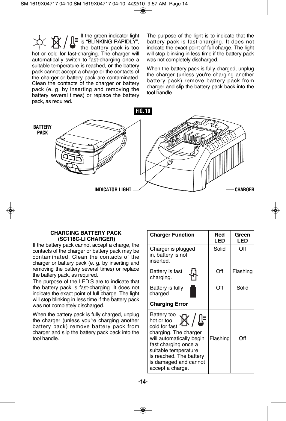 Skil 2860 User Manual | Page 14 / 56