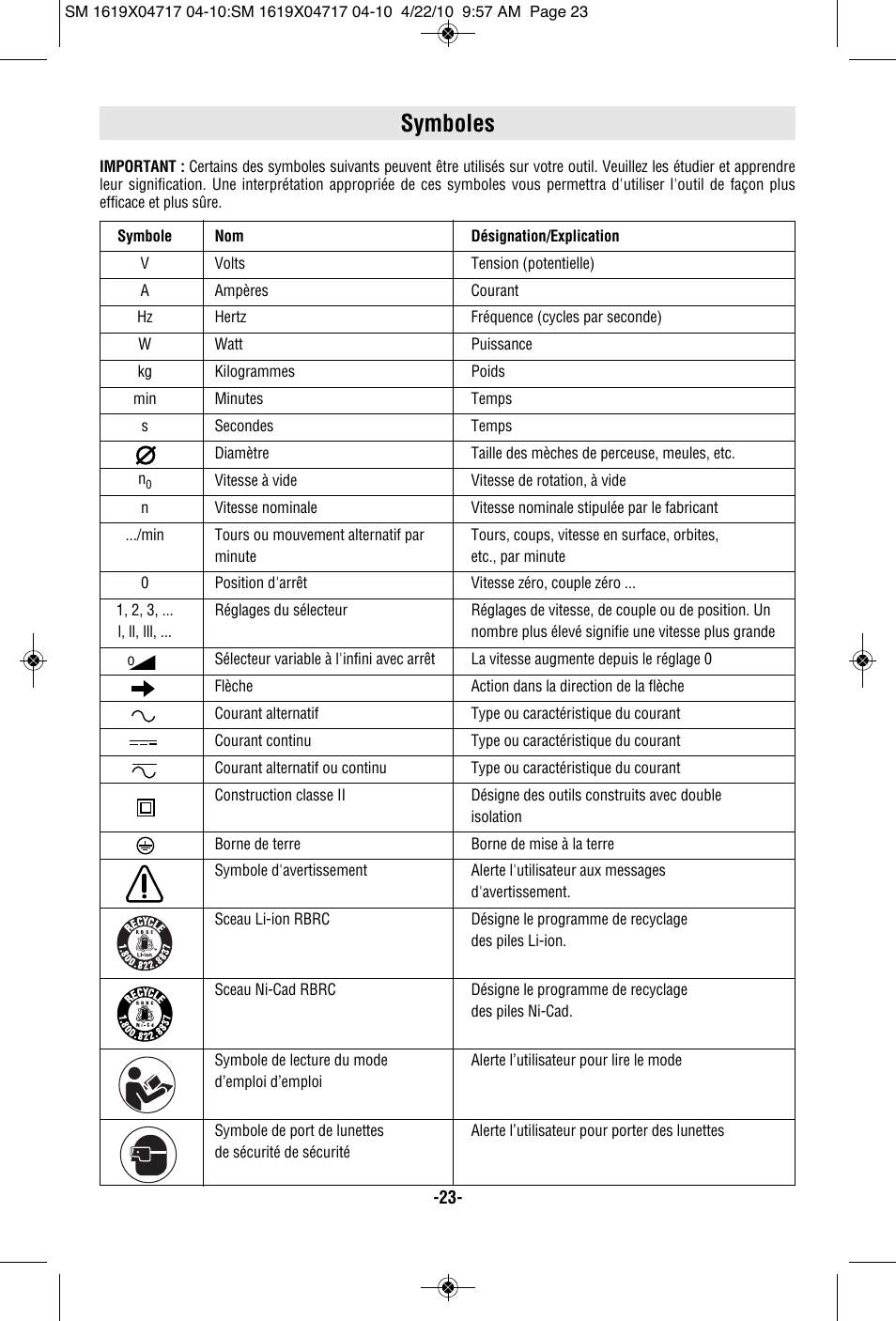 Symboles | Skil 2860 User Manual | Page 23 / 56