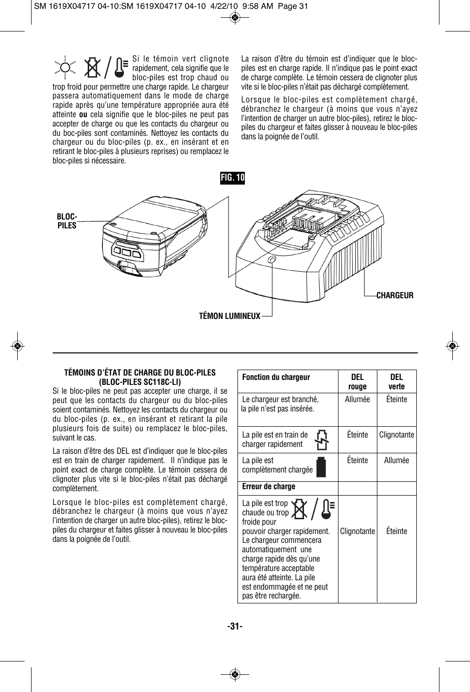 Skil 2860 User Manual | Page 31 / 56