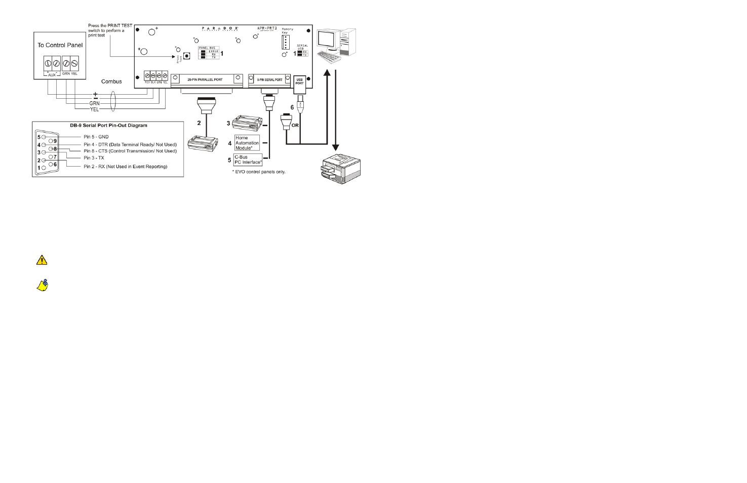 Spectra Watermakers EVO Series DGP-NE96 User Manual | Page 2 / 2