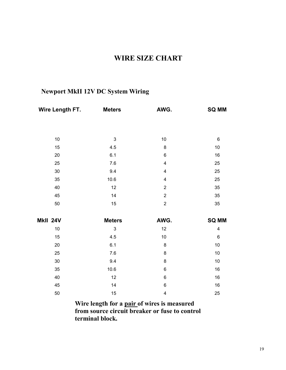 Wire size chart, Newport mkii 12v dc system wiring | Spectra Watermakers Newport 400 User Manual | Page 19 / 58