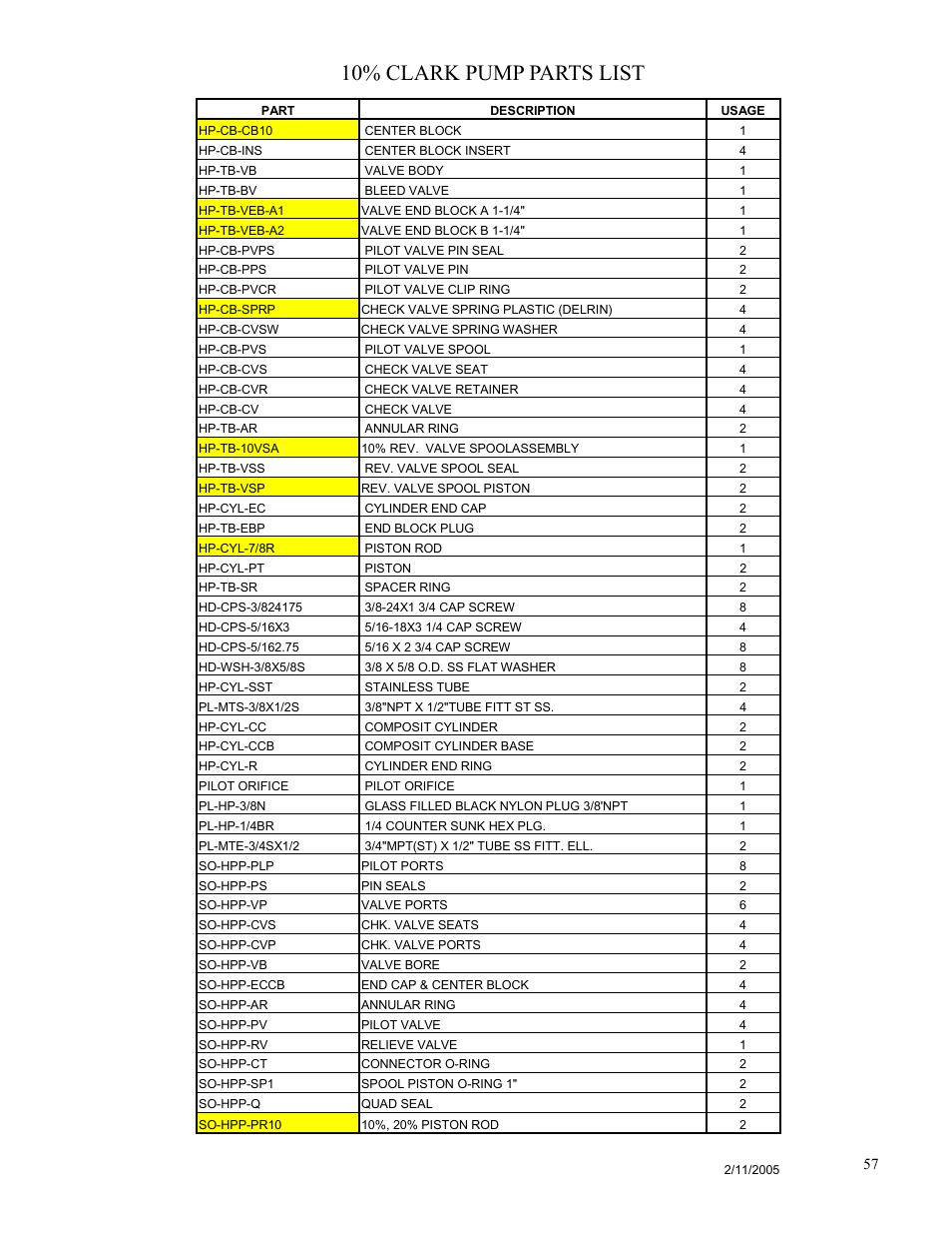 10% clark pump parts list | Spectra Watermakers Newport 400 User Manual | Page 57 / 58