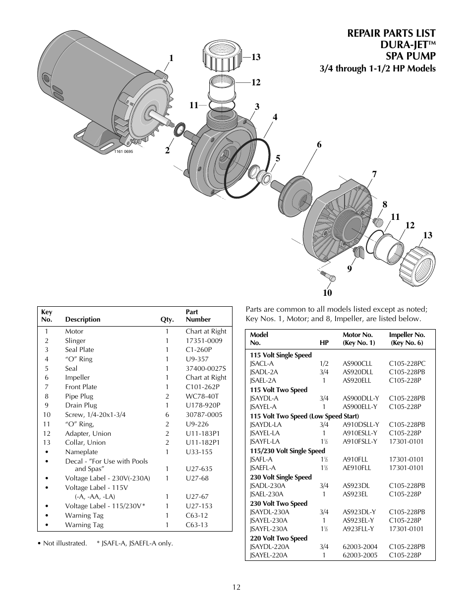Repair parts list dura-jet, Spa pump | STA-RITE DURA-JET JSAEL-2A User Manual | Page 12 / 16