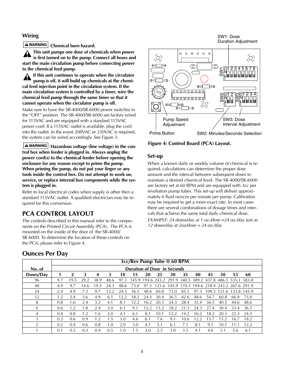 Pca control layout, Ounces per day, Wiring | Set-up | STA-RITE SR-6000 User Manual | Page 4 / 12