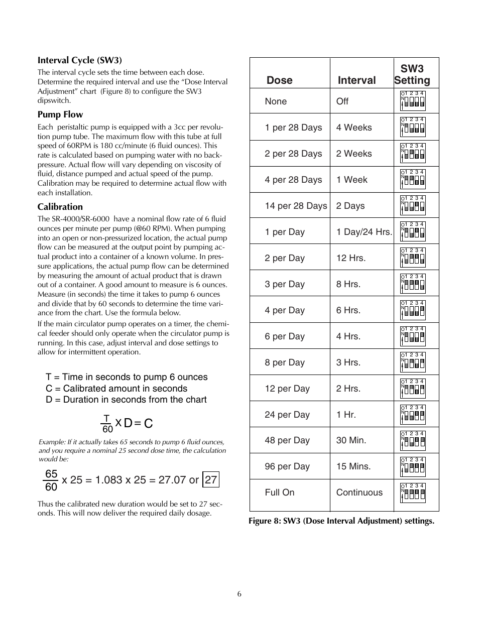 Sw3 dose interval setting, Interval cycle (sw3), Pump flow | Calibration, Figure 8: sw3 (dose interval adjustment) settings | STA-RITE SR-6000 User Manual | Page 6 / 12