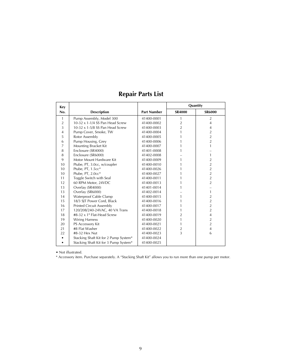 Repair parts list | STA-RITE SR-6000 User Manual | Page 9 / 12