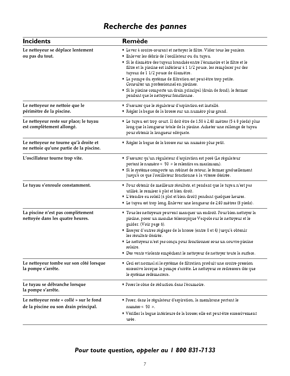 Recherche des pannes | STA-RITE `LIL SHARK GW8000 User Manual | Page 15 / 24