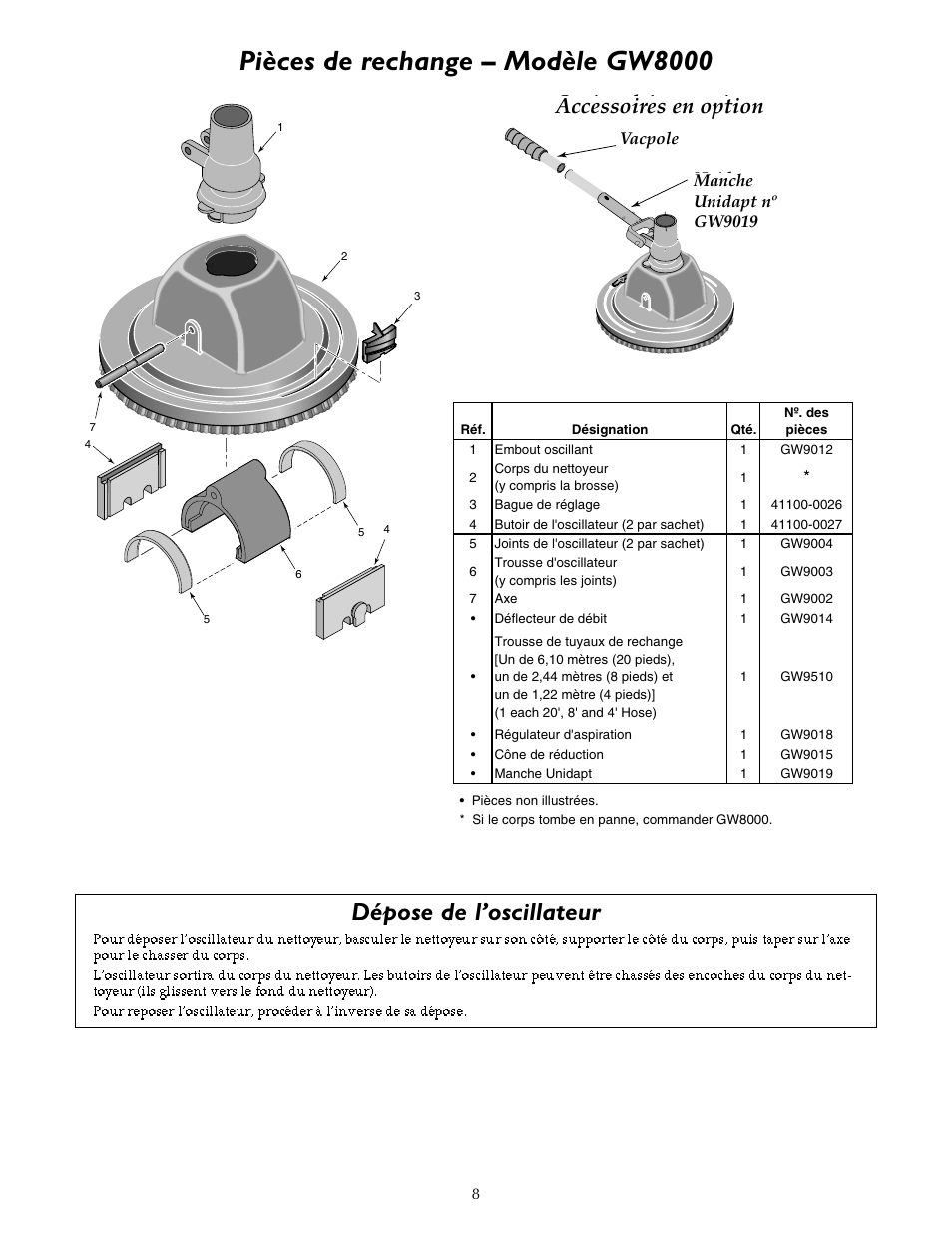 Pièces de rechange – modèle gw8000, Dépose de l’oscillateur, Accessoires en option | Optional accessories | STA-RITE `LIL SHARK GW8000 User Manual | Page 16 / 24