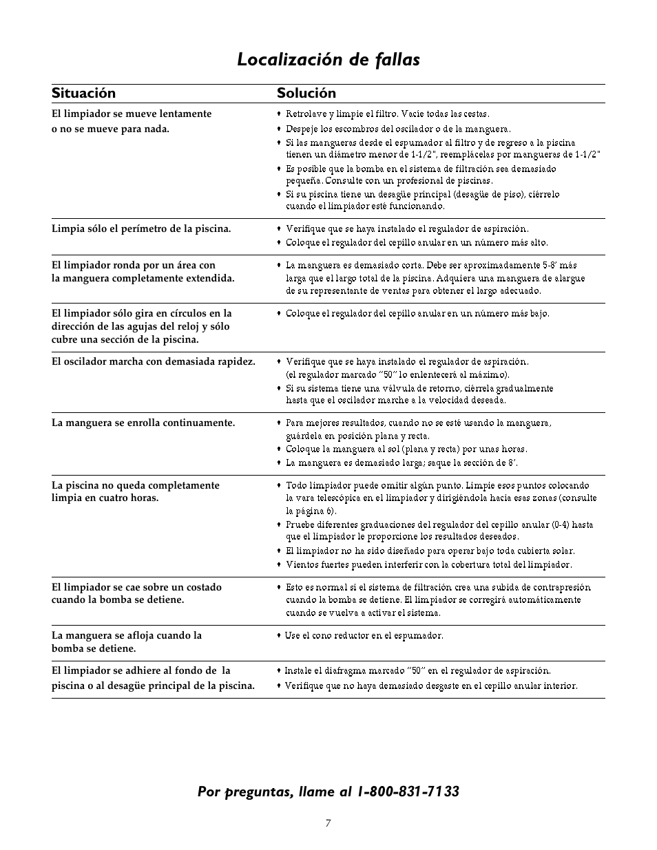 Localización de fallas | STA-RITE `LIL SHARK GW8000 User Manual | Page 23 / 24