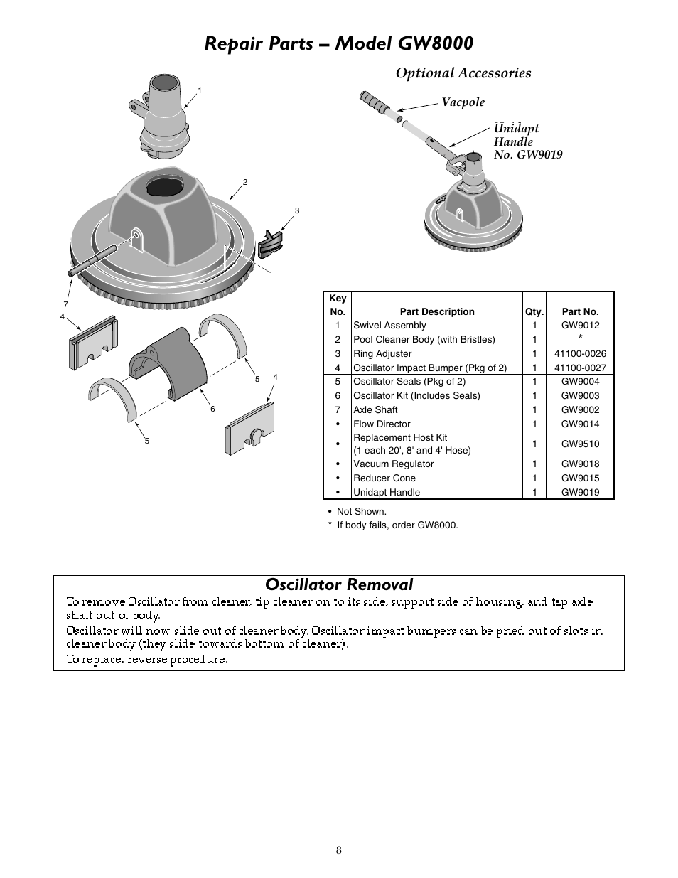 Repair parts – model gw8000, Oscillator removal, Optional accessories | STA-RITE `LIL SHARK GW8000 User Manual | Page 8 / 24