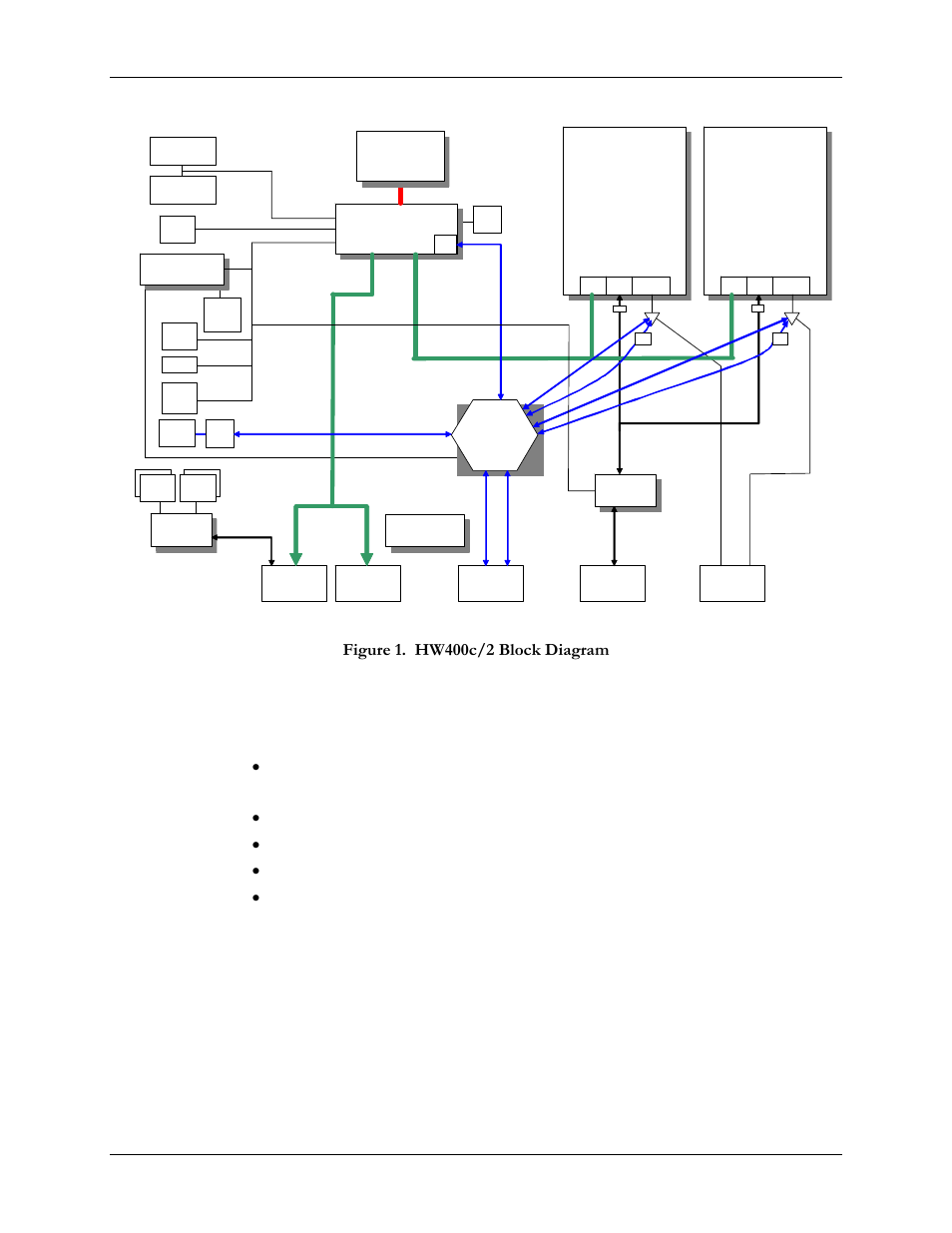 2 unpacking instructions, Figure 1. hw400c/2 block diagram | SBE HighWire HW400c/2 User Manual | Page 15 / 104