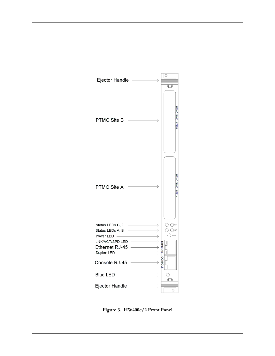 1 hw400c/2 front panel, Figure 3. hw400c/2 front panel | SBE HighWire HW400c/2 User Manual | Page 21 / 104