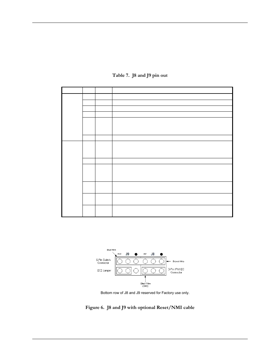 Figure 6. j8 and j9 with optional reset/nmi cable, Table 7. j8 and j9 pin out, Ble 7) on the | SBE HighWire HW400c/2 User Manual | Page 27 / 104