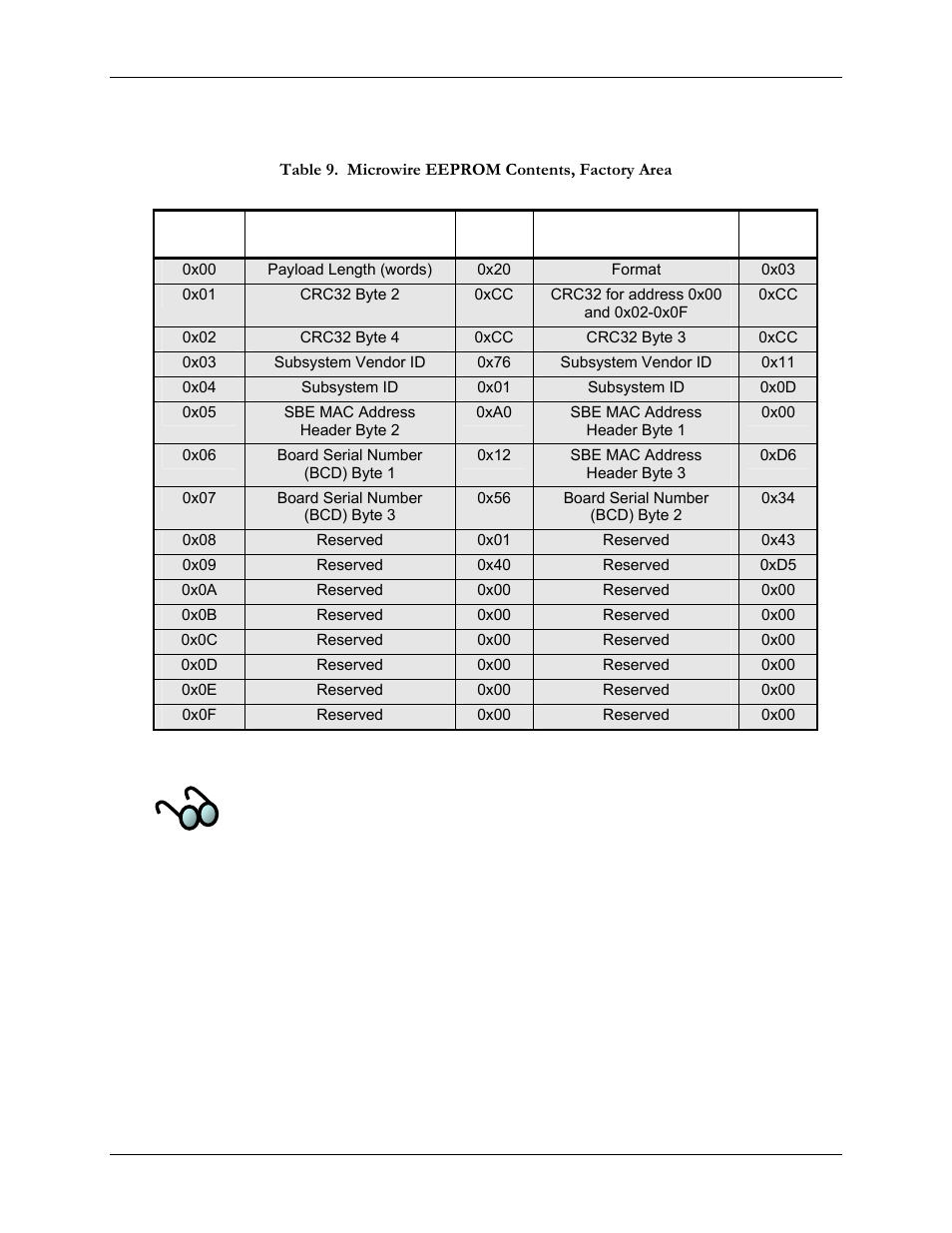 Table 9. microwire eeprom contents, factory area, Table 9, Table 9 and t | SBE HighWire HW400c/2 User Manual | Page 32 / 104
