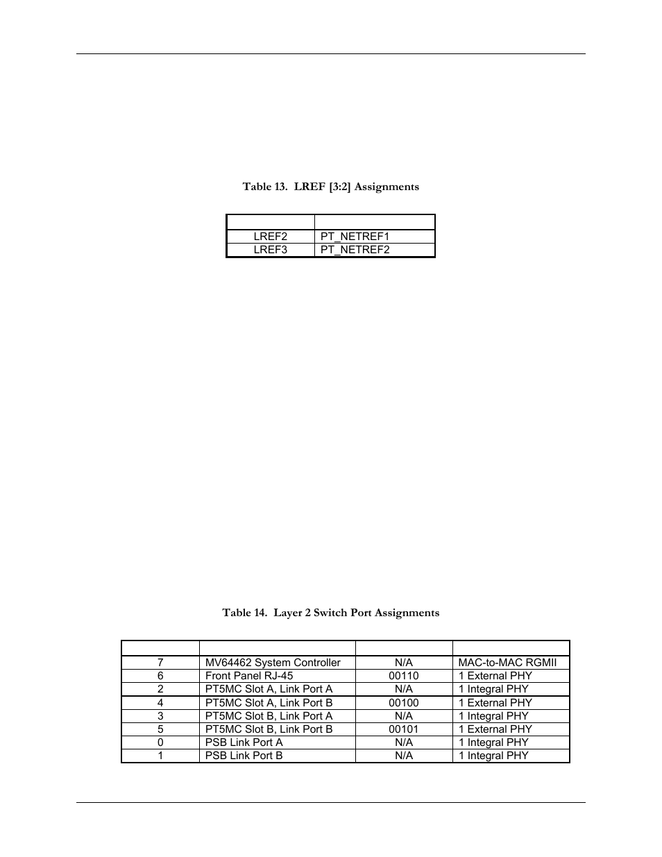 3 operation in non-h.110 backplane, 4 layer 2 ethernet switch, Table 13. lref [3:2] assignments | Table 14. layer 2 switch port assignments, Uninstalled (see section 3.3.3) | SBE HighWire HW400c/2 User Manual | Page 39 / 104