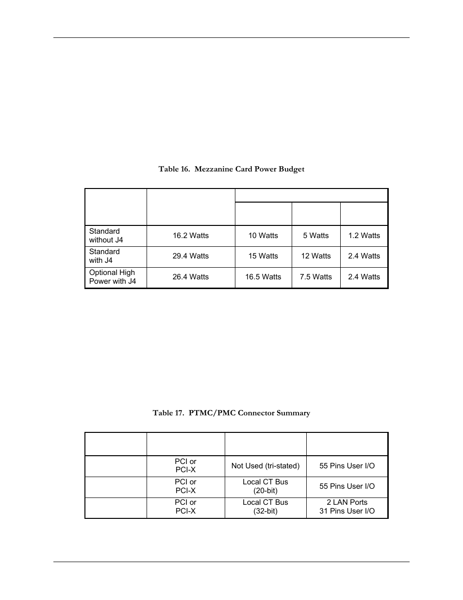 4 mezzanine card power, 5 ptmc/pmc connector summary, Table 16. mezzanine card power budget | Table 17. ptmc/pmc connector summary, Table 16, and | SBE HighWire HW400c/2 User Manual | Page 45 / 104