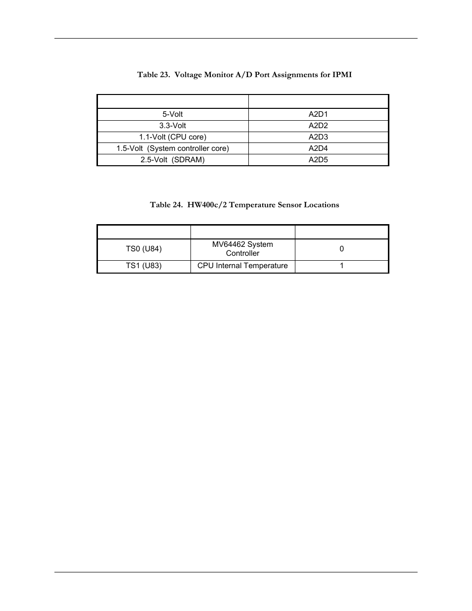 3 hot swap ejector latch detection, 4 blue (hot swap) led control, 5 boot status monitor | Table 24. hw400c/2 temperature sensor locations | SBE HighWire HW400c/2 User Manual | Page 53 / 104