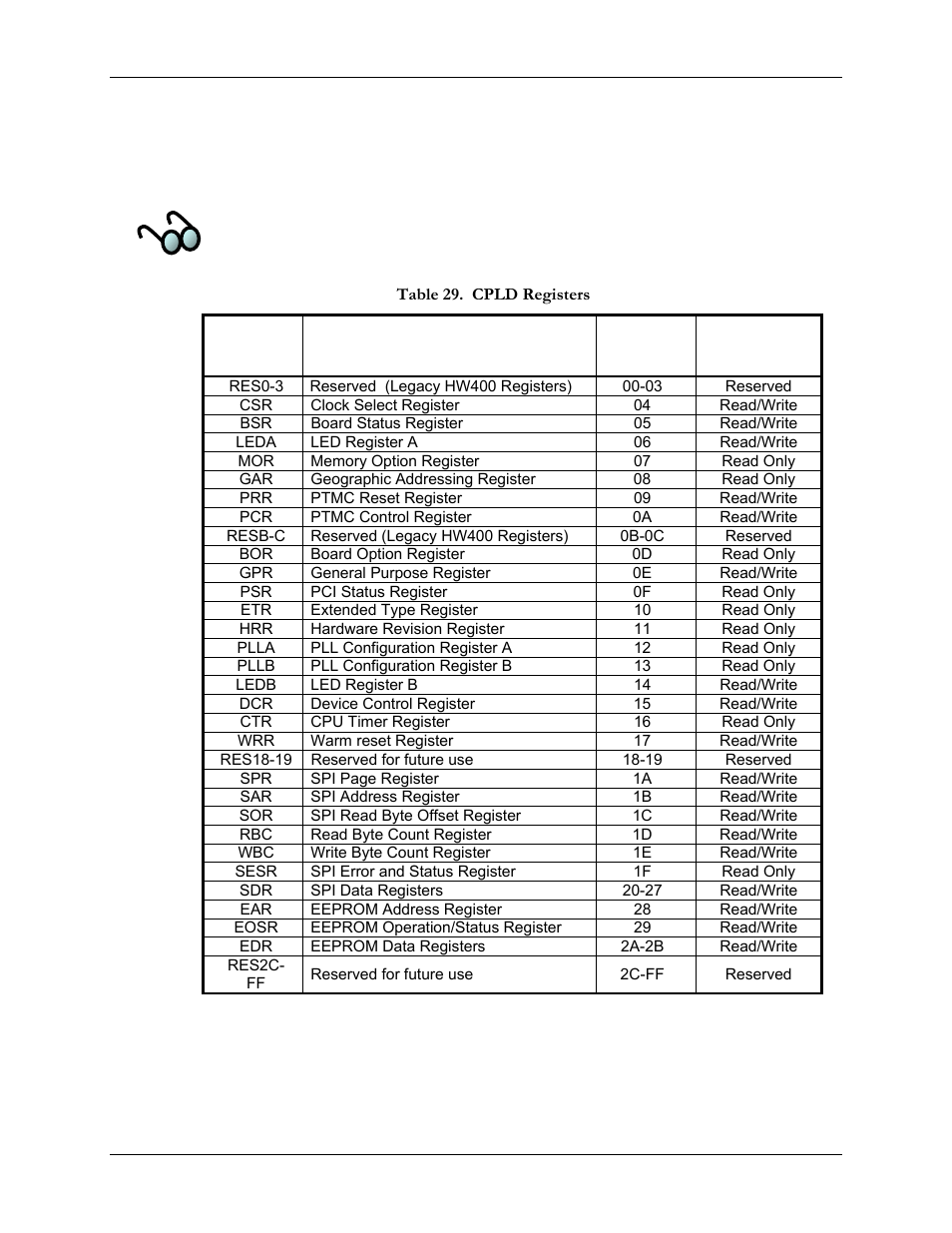 2 cpld registers, Table 29. cpld registers | SBE HighWire HW400c/2 User Manual | Page 59 / 104