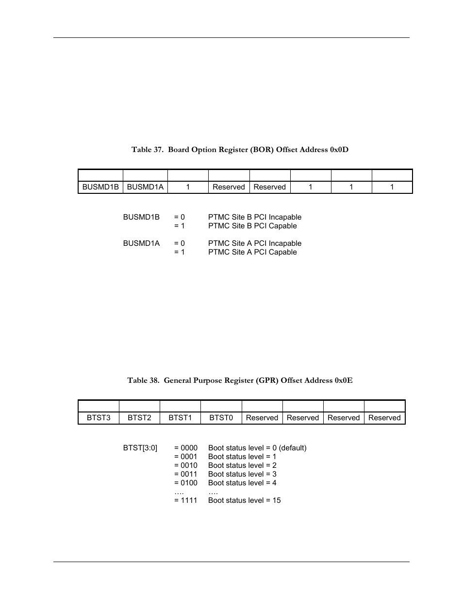 8 board option register (bor), 9 general purpose register (gpr) | SBE HighWire HW400c/2 User Manual | Page 64 / 104