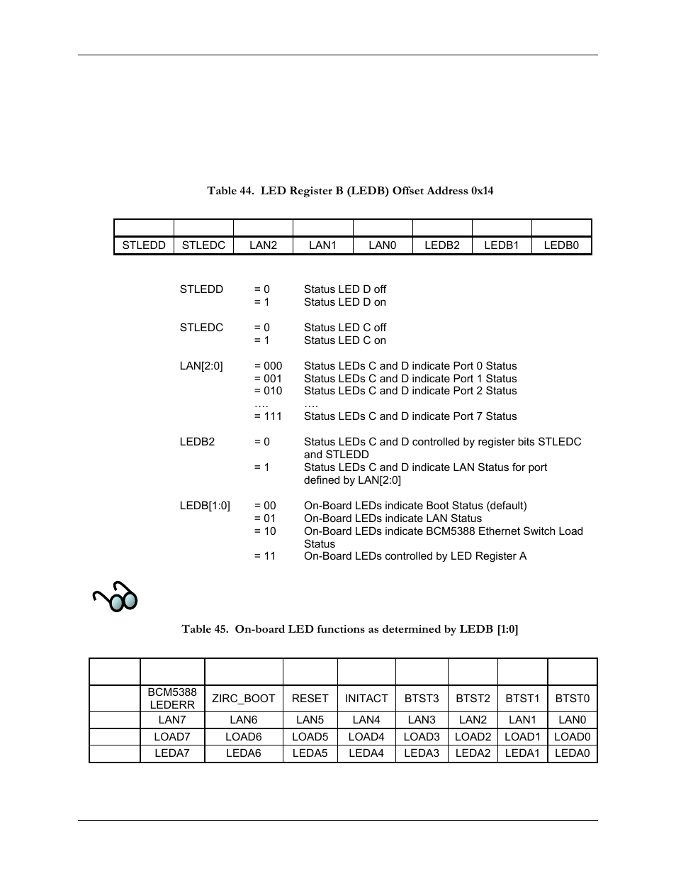 15 led register b (ledb), Ction 4.2.15) are | SBE HighWire HW400c/2 User Manual | Page 68 / 104