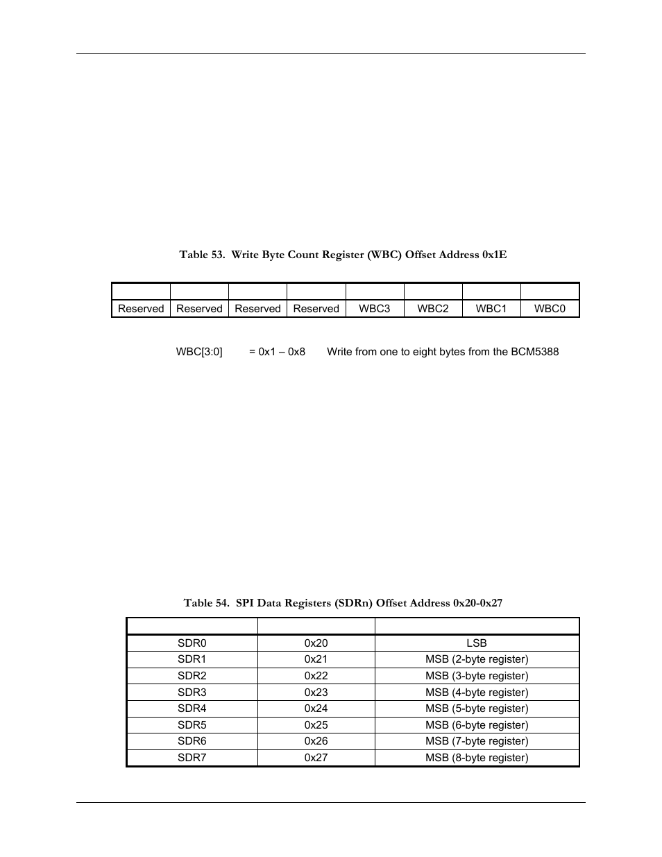 23 write byte count register (wbc), 24 spi data registers (sdr0 – sdr7) | SBE HighWire HW400c/2 User Manual | Page 72 / 104