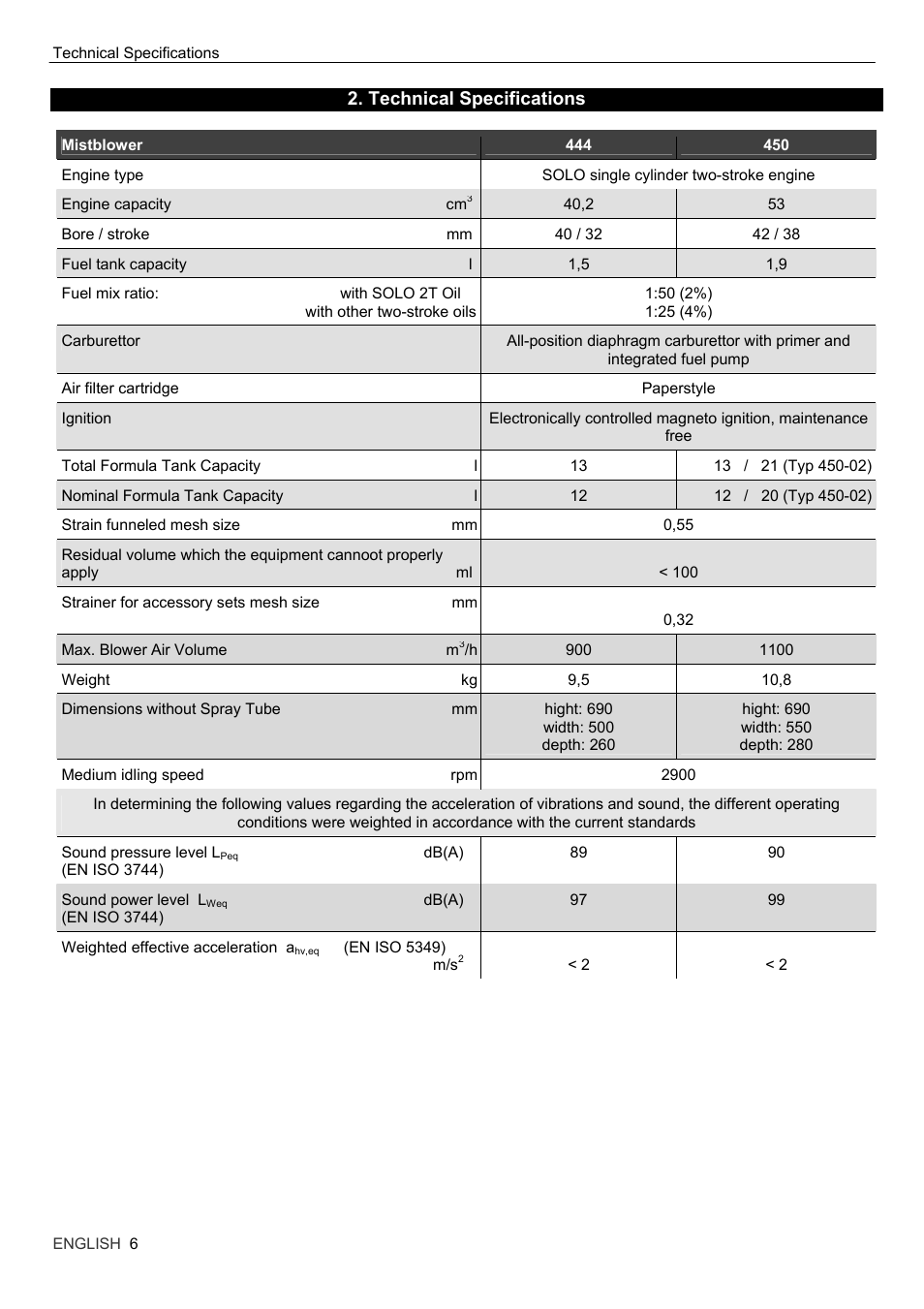 Technical specifications | Solo USA MISTBLOWER 444 User Manual | Page 6 / 18