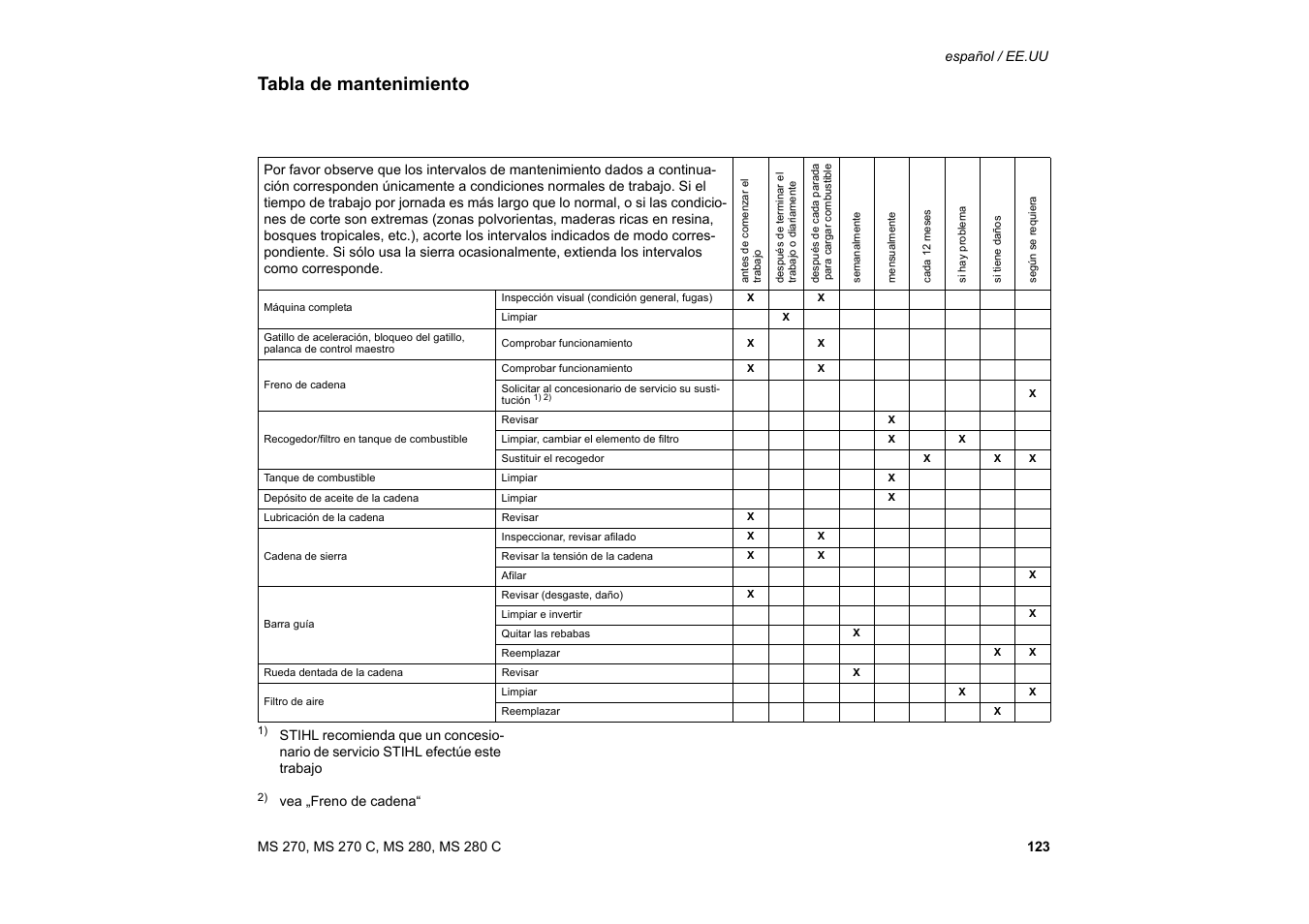 Tabla de mantenimiento | Solo USA MS 270 User Manual | Page 124 / 134