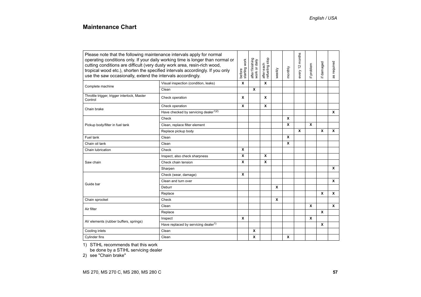 Maintenance chart | Solo USA MS 270 User Manual | Page 58 / 134