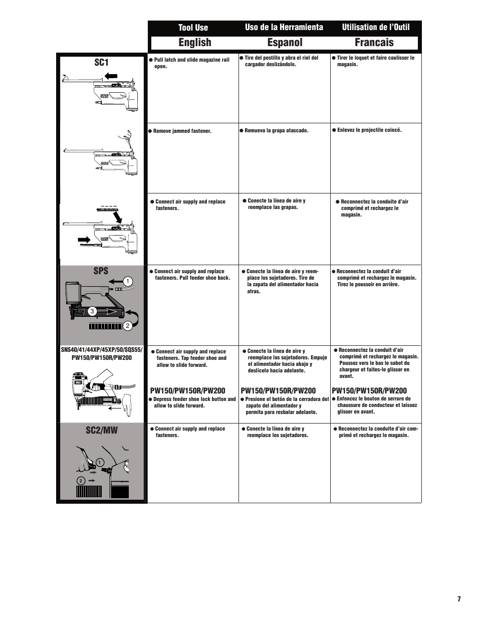 English espanol francais, Sc2/mw | Senco M3 User Manual | Page 7 / 16