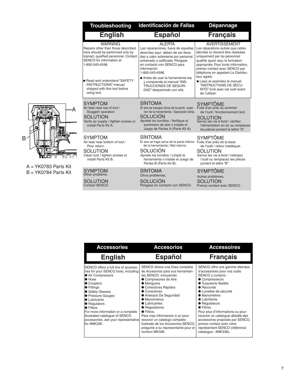 English español français, Accessories accesorios accessoires, Troubleshooting identificación de fallas dépannage | Senco WC150XP User Manual | Page 7 / 12