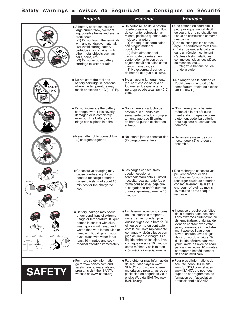 Safety, Safety warnings, Avisos de seguridad | Consignes de sécurité, English español français | Senco Nail Gun User Manual | Page 11 / 22